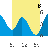 Wingo tide chart for Thursday, May 6, 2021