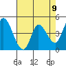 Wingo tide chart for Sunday, May 9, 2021