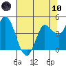 Wingo tide chart for Thursday, June 10, 2021