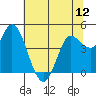 Wingo tide chart for Saturday, June 12, 2021