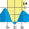 Wingo tide chart for Monday, June 14, 2021