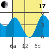 Wingo tide chart for Thursday, June 17, 2021