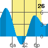 Wingo tide chart for Saturday, June 26, 2021