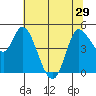 Wingo tide chart for Tuesday, June 29, 2021