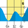Wingo tide chart for Sunday, June 6, 2021