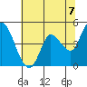 Wingo tide chart for Monday, June 7, 2021