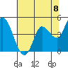 Wingo tide chart for Tuesday, June 8, 2021