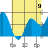 Wingo tide chart for Wednesday, June 9, 2021