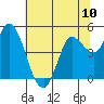 Wingo tide chart for Saturday, July 10, 2021