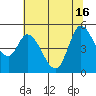 Wingo tide chart for Friday, July 16, 2021