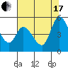 Wingo tide chart for Saturday, July 17, 2021