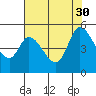 Wingo tide chart for Friday, July 30, 2021