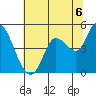 Wingo tide chart for Tuesday, July 6, 2021