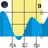 Wingo tide chart for Friday, July 9, 2021