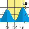 Wingo tide chart for Friday, August 13, 2021