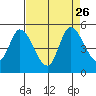 Wingo tide chart for Thursday, August 26, 2021