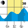 Wingo tide chart for Monday, August 30, 2021