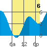 Wingo tide chart for Friday, August 6, 2021