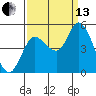 Wingo tide chart for Monday, September 13, 2021
