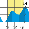 Wingo tide chart for Tuesday, September 14, 2021