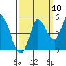 Wingo tide chart for Saturday, September 18, 2021