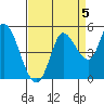 Wingo tide chart for Sunday, September 5, 2021