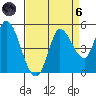 Wingo tide chart for Monday, September 6, 2021