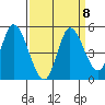 Wingo tide chart for Wednesday, September 8, 2021