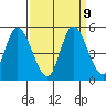 Wingo tide chart for Thursday, September 9, 2021