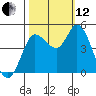 Wingo tide chart for Tuesday, October 12, 2021
