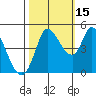 Wingo tide chart for Friday, October 15, 2021