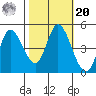 Wingo tide chart for Wednesday, October 20, 2021