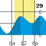 Wingo tide chart for Friday, October 29, 2021