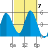 Wingo tide chart for Thursday, October 7, 2021