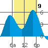 Wingo tide chart for Saturday, October 9, 2021