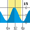 Wingo tide chart for Monday, November 15, 2021