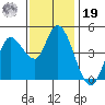 Wingo tide chart for Friday, November 19, 2021
