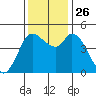 Wingo tide chart for Friday, November 26, 2021