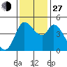 Wingo tide chart for Saturday, November 27, 2021
