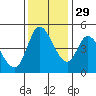 Wingo tide chart for Monday, November 29, 2021