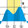 Wingo tide chart for Tuesday, November 9, 2021