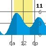 Wingo tide chart for Saturday, December 11, 2021