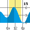 Wingo tide chart for Wednesday, December 15, 2021