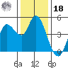 Wingo tide chart for Saturday, December 18, 2021