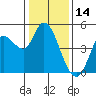 Wingo tide chart for Friday, January 14, 2022