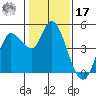 Wingo tide chart for Monday, January 17, 2022