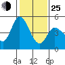 Wingo tide chart for Tuesday, January 25, 2022