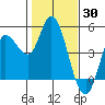 Wingo tide chart for Sunday, January 30, 2022