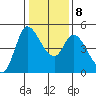 Wingo tide chart for Saturday, January 8, 2022