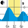 Wingo tide chart for Sunday, January 9, 2022